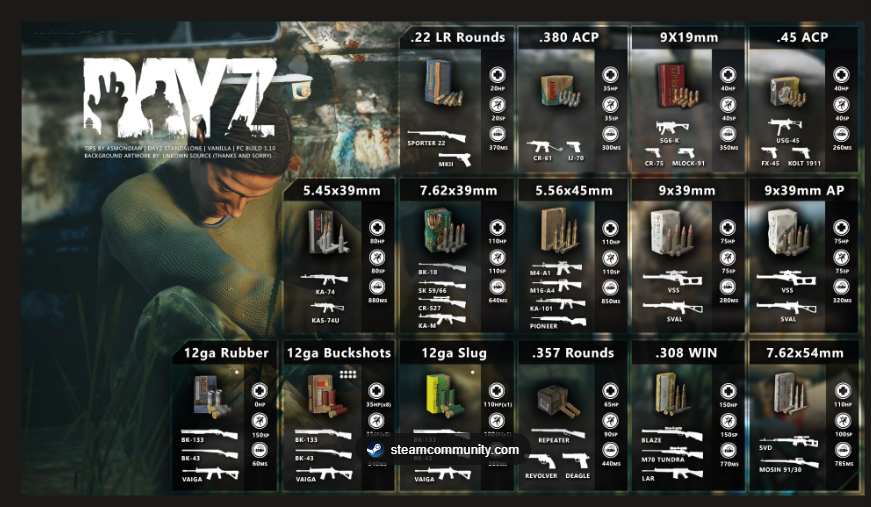 MUNITIONS